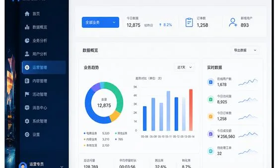询盘路径优化与跟踪
